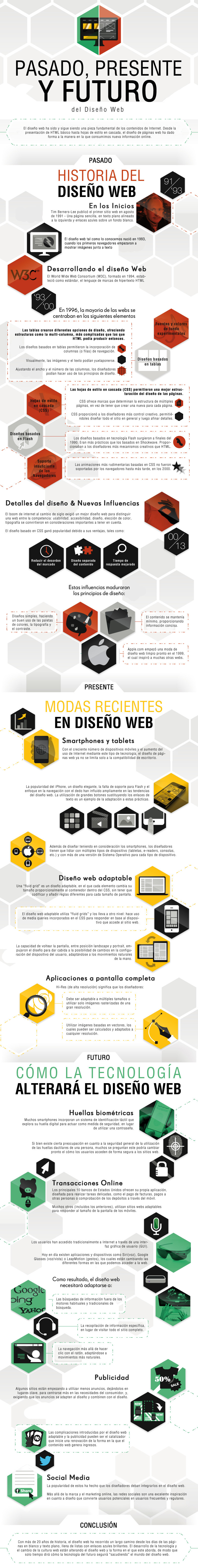 Infografía sobre la historia del diseño web